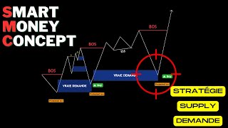 SMC  Comment sélectionner les BONNES zones de DEMANDE et de SUPPLY en 15 minutes partie 1  FOREX [upl. by Azaleah]