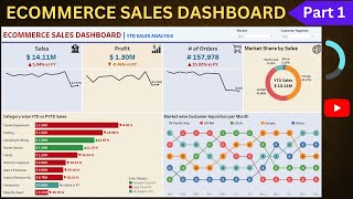 Build Tableau Dashboard from Start to End  Ecommerce Sales Dashboard  Tableau Dashboard  Part 1 [upl. by Maynard]