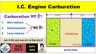 What is carburetion  Stoichiometric  Rich mixture  Lean mixture of carburettor [upl. by Nivaj]