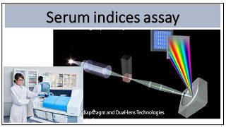 Serum indices assay MedilabacademyHILindicesBiochemistryTroubleshooting [upl. by Elconin]