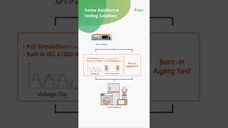 Programmable AC Power Source AFVP Series [upl. by Perot116]