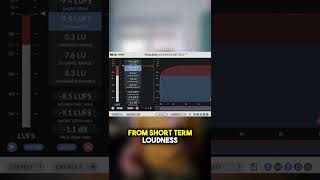 Youlean Loudness Meter 2 [upl. by Assirahc312]
