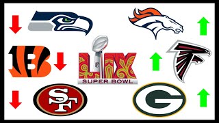 Week 6 NFL Power Rankings 2024 [upl. by Zilada77]