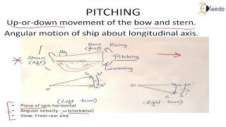 Gyroscopic effect on naval ships  Gyroscope in Dynamics of Machinery  Dynamics of Machinery [upl. by Ylatfen]