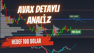 AVAX Detaylı Teknik Analiz Volume Profile İndikatörü Ne Söylüyor En Güncel Fiyat Tahmini [upl. by Anilemrac]