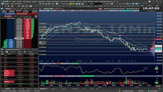 Day Trade e Swing Trade AO VIVO MyCAP  29022024 [upl. by Bledsoe540]