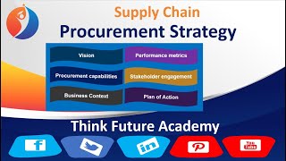 Procurement Strategy How to Understand amp Develop the Procurement Strategy [upl. by Nwahsud102]