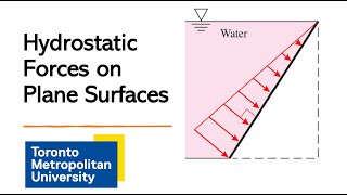 Analysis of Hydrostatic Forces on Plane Surfaces [upl. by Reece]