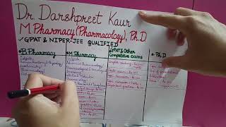 Tuitions for Pharmacy courses competitive examinations  Pharmacology and related subjects [upl. by Philippa]