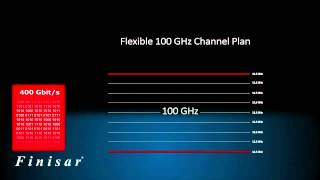 What is Flexible Grid Wavelength Selective Switch WSS and ROADM [upl. by Alon826]