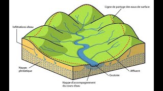 Projet routier Hydrologie  03  Délimitation des Bassins versants [upl. by Hardman]