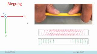 Systemphysik AV11 Rotationsmechanik 3 [upl. by Dewitt227]