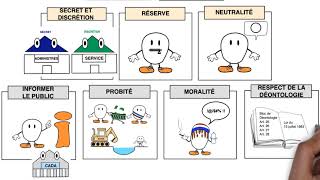 Les droits et obligations des fonctionnaires [upl. by Arta]