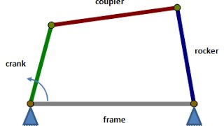 Simulating mechanisms using Matlab [upl. by Paschasia361]