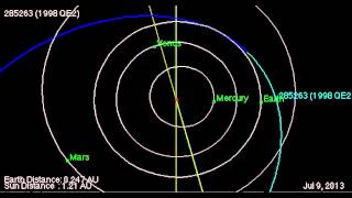 Asteroid To Swing By Earth Is 9 CruiseShips Big  Orbit Animation [upl. by Roosevelt]