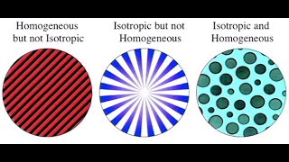 Introduction to Cosmology  Class I  Units Cosmological Principle Hubble Law Redshift amp More [upl. by Hadwin]