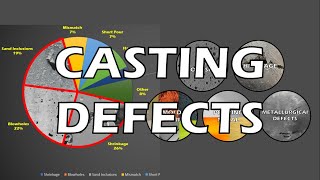 Casting Defects and Remedies  How to prevent casting defects  Casting Definition  Defects Types [upl. by Eph]