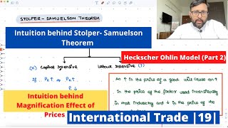 StolperSamuelson Theorem and Magnification Effect of Prices Meaning and Intuition  HO Model 19 [upl. by Atenek]