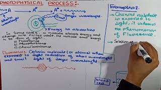 Fluorescence  photophysical process  Fluorescence in Photochemistry  Photochemistry [upl. by Xuaegram]