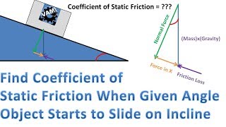 Find Coefficient of Static Friction When Given Angle Object Starts to Slide on Incline [upl. by Anoit]