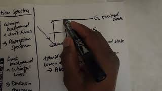 Photoelectric Effect CAPS Aligned Presentation Part 6 Emission amp Absorption spectra [upl. by Franchot]