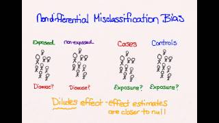 Misclassification bias [upl. by Kelleher]