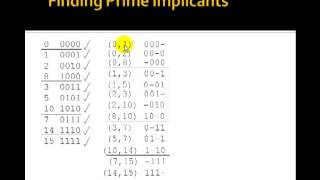 Lesson 10  Computer Minimization Techniques amp QuineMcClusky [upl. by Ijat]