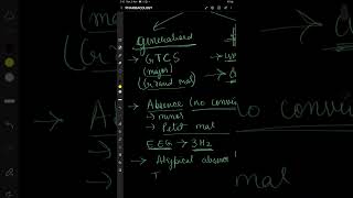 Anti Epileptic Drugs CNS Pharmacology [upl. by Seagrave]