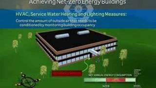 Achieving NetZeroEnergy Buildings  ASHRAE [upl. by Lory]