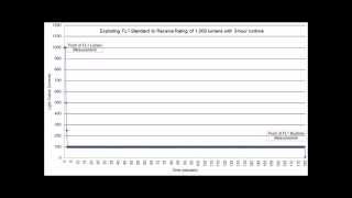 Understanding ANSI FL1 Standard for Flashlight Lumen amp Runtime Measurements Elzetta vlog episode 2 [upl. by Ever]