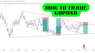 BEST STRATEGY TO TRADE GBPUSD amp GBPJPY [upl. by Agrippina]