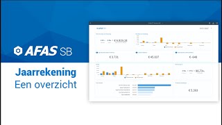 Jaarrekening in AFAS SB een overzicht [upl. by Inavihs]