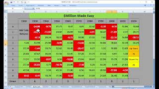 The 4 Withdrawal Rate Has A 98 Success Rate Check Out The Success Rates For Other Rates [upl. by Ettennil]