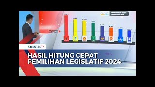 Hasil Quick Count Pemilu Legislatif 2024 Versi Litbang Kompas [upl. by Ainotahs]