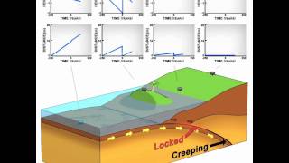 Animation of Earthquake and Tsunami in Sumatra with and without GPS [upl. by Liagiba]