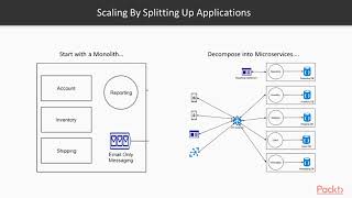 Building Microservices with Nodejs Scaling Microservices  packtpubcom [upl. by Aniral]