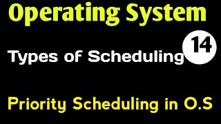 Priority Scheduling in Operating System  Operating System  Jishan Ahmad [upl. by Welles]