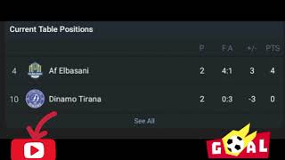 LIVEDinamo Tirana VS Af Elbasani AlbaniaAsissnet superiore Round3 watch full game now [upl. by Luas]