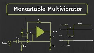 Monostable Multivibrator using opamp Explained [upl. by Ynalem218]