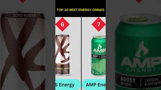 Top 20 Best Energy Drinks You Must Drink youtube quiz topdata muslimpopulation top [upl. by Iruahs]