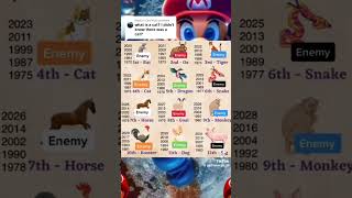 Chinese zodiac Chart chinese zodiac viralshort monkey friendship subscribe [upl. by Namialus]