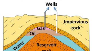 Science  How petroleum was formed its extraction refining and uses  English [upl. by Hannah]