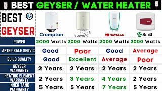 Best Geyser in India⚡Best GeyserWater Heater for Home⚡Crompton vs V Guard vs Havells vs AO Smith [upl. by Auohs]