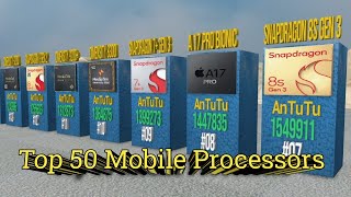 50 Most POWERFUL Mobile Processors of 2024 [upl. by Fiore]