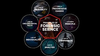 Principles of Forensic Science tutorial lesson [upl. by Daughtry]