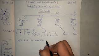 Probability in a pack of 52 cards  All basic concepts of cards in probability  class 10 maths [upl. by Neffets130]