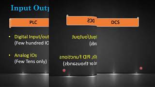 Programmable Logic Controller PLC VS Distributed Control System DCS [upl. by Winsor]