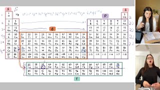 How to Write the Electron Configuration of an Element  Study Chemistry With Us [upl. by Swan]