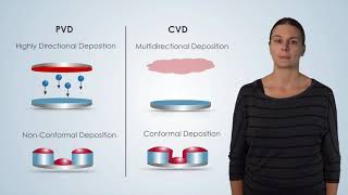 Chemical Vapor Deposition Basic Function  Nanotechnology A Maker’s Course [upl. by Strait]