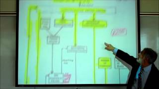 CARDIOVASCULAR PHYSIOLOGY PART 2 by Professor Finkwmv [upl. by Shipley]